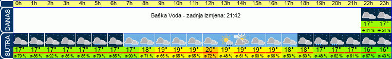 vrijeme
