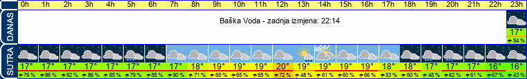 vrijeme
