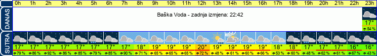 vrijeme