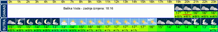 vrijeme