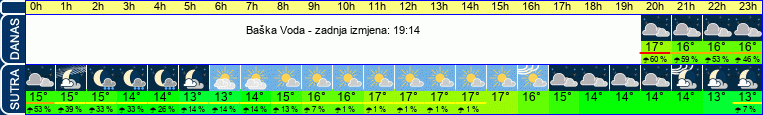 vrijeme