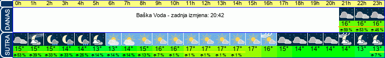vrijeme