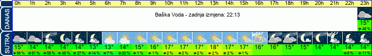 vrijeme