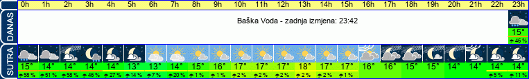 vrijeme