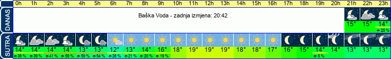 vrijeme