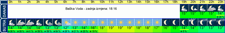 vrijeme