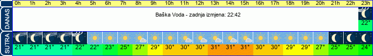 vrijeme