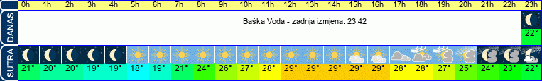 vrijeme