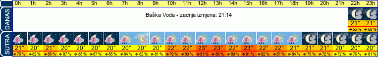 vrijeme