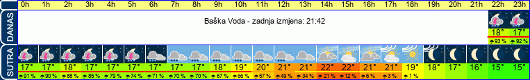 vrijeme