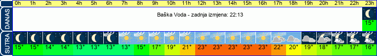 vrijeme