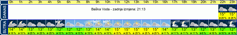 vrijeme