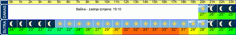 vrijeme