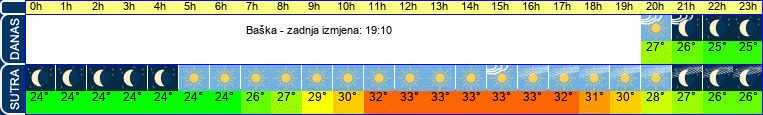 vrijeme
