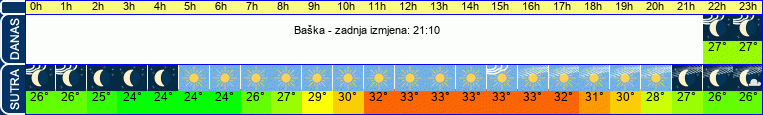 vrijeme