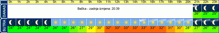 vrijeme