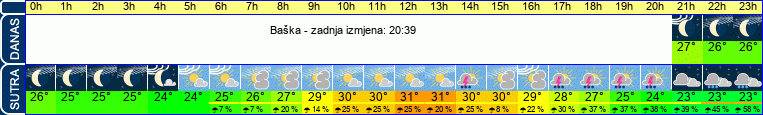 vrijeme