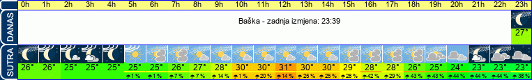 vrijeme