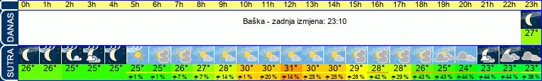 vrijeme