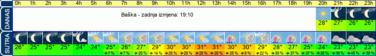 vrijeme