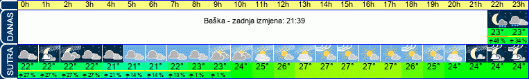 vrijeme