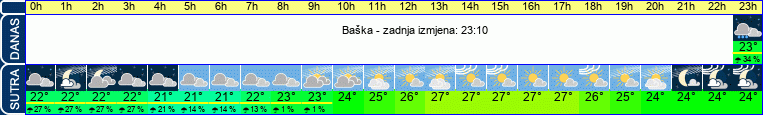 vrijeme