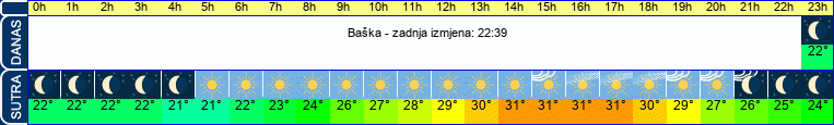 vrijeme