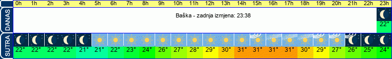 vrijeme
