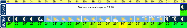 vrijeme