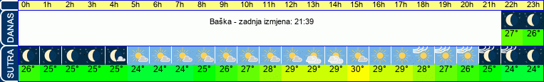 vrijeme