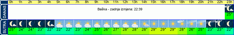 vrijeme
