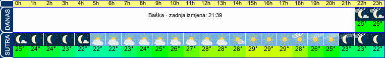 vrijeme
