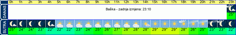 vrijeme