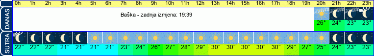 vrijeme