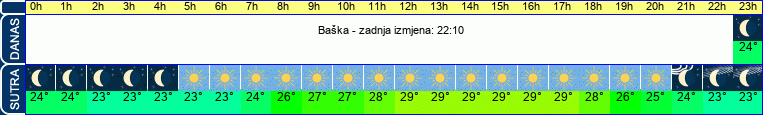 vrijeme