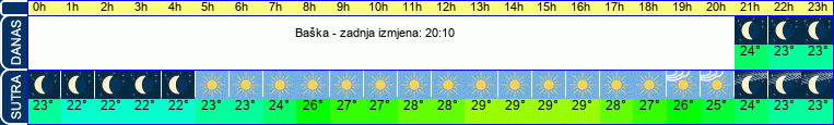 vrijeme