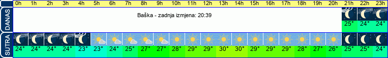 vrijeme