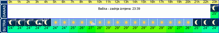 vrijeme