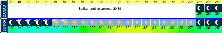 vrijeme