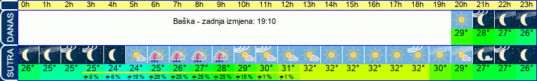 vrijeme