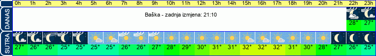 vrijeme