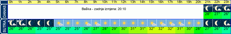 vrijeme