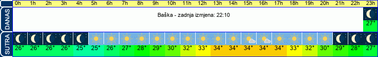 vrijeme