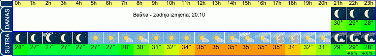 vrijeme