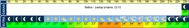 vrijeme