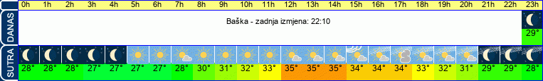 vrijeme