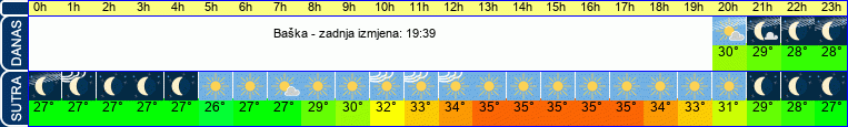 vrijeme