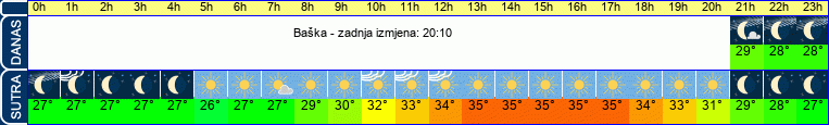 vrijeme