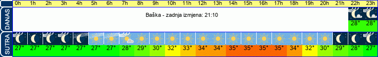 vrijeme