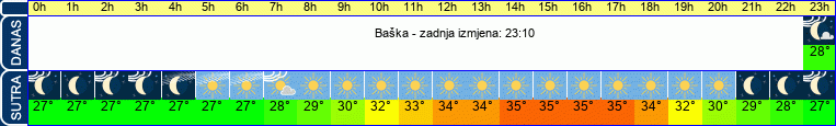 vrijeme